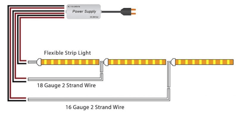 How to long connect led strips