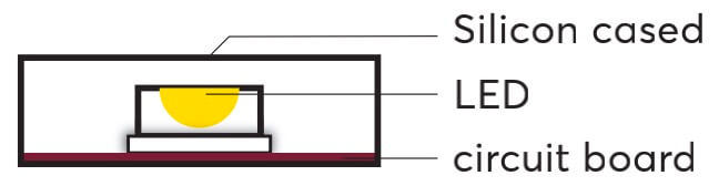 LED STRIPS IP65-silicon-sleeve LED STRIPS IP65-silicon-sleeve
