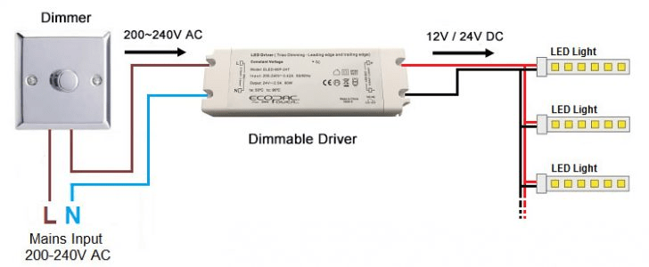 شرائط LED تعتم الأسلاك