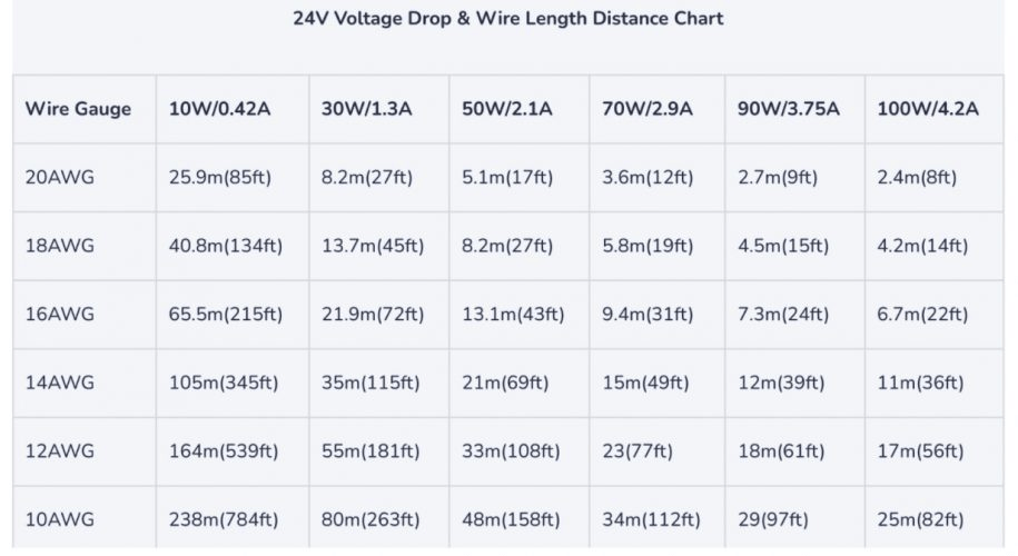 24v voltage drop chart 