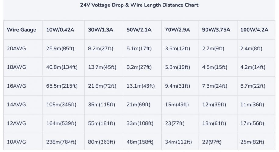 24v voltage gutta chart 