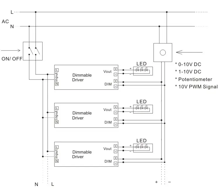 0-10V_Dimming_for_led_strip_light