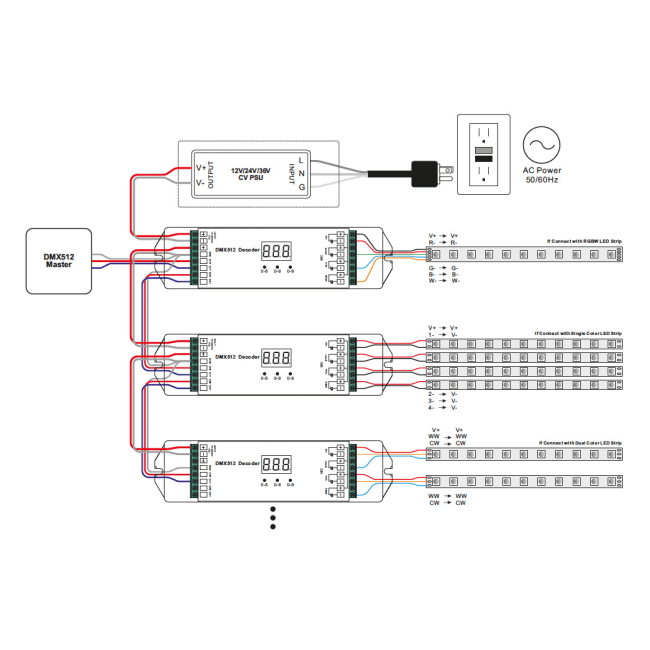 DMX Dimming wiring for led strip light