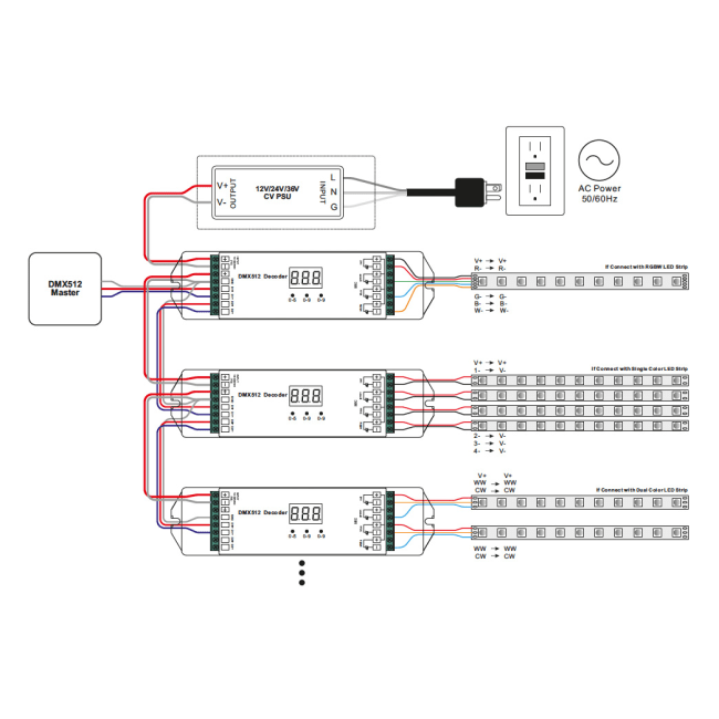 Pendawaian DMX Dimming untuk lampu jalur yang dipimpin