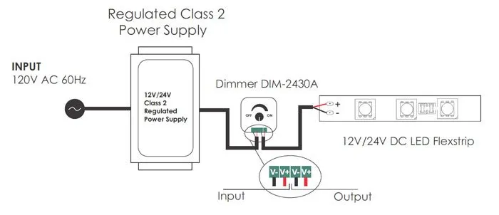 Lågspännings PWM-dimmer för LED-list