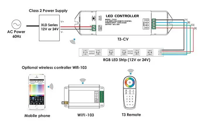 WiFi_dimming_wiring_of_led_strip_light