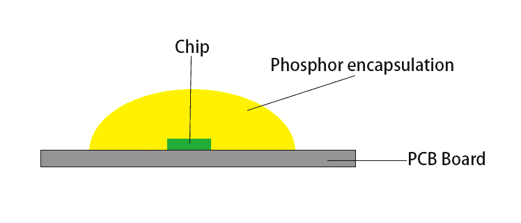 COB-led chips