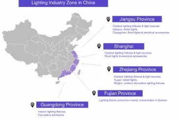 industria dell'illuminazione in Cina