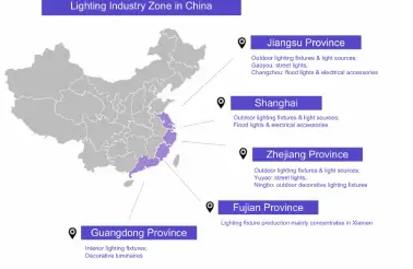 industrie-de-l'éclairage-en-Chine