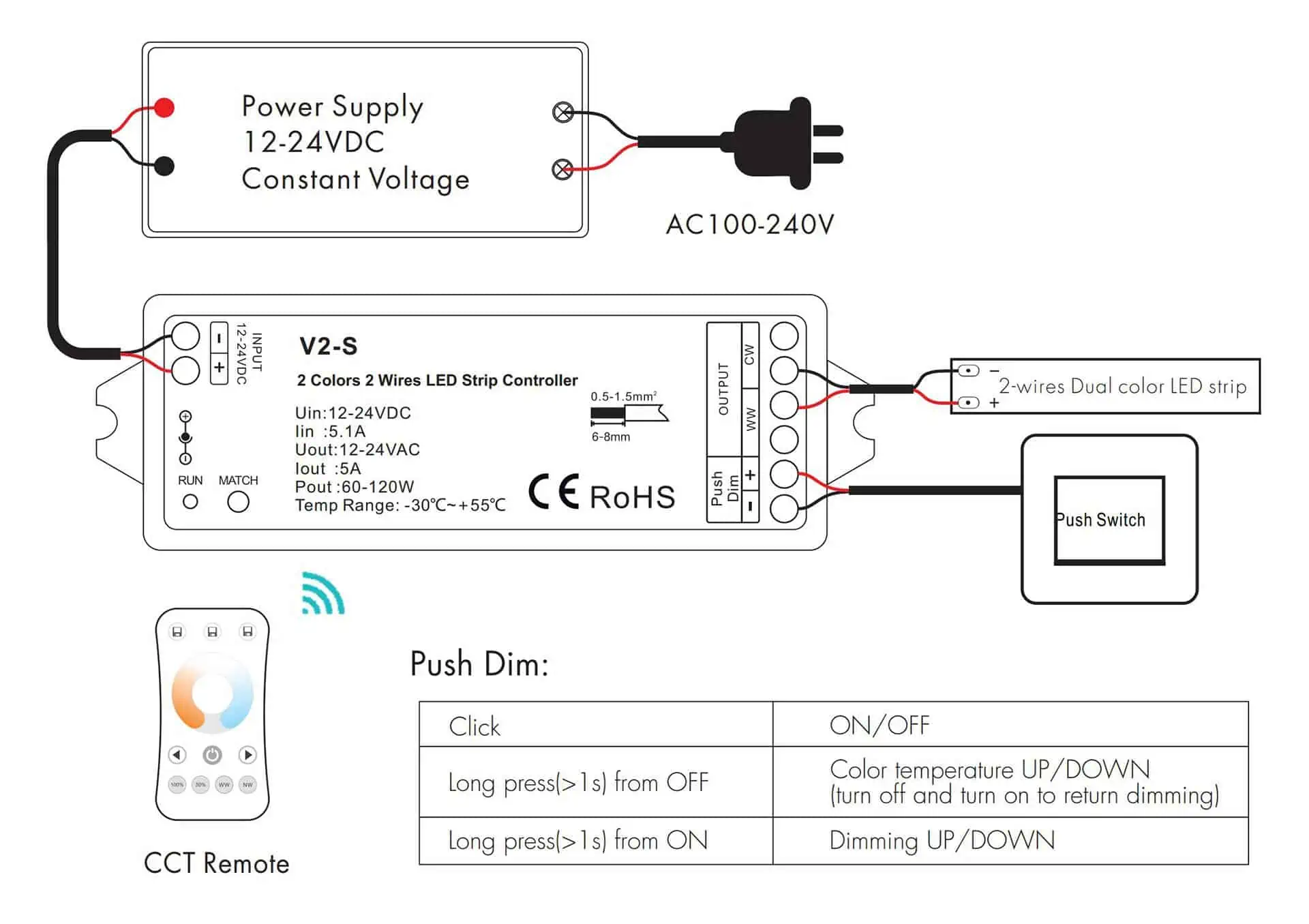 2-wire-tunable-white-led-strip-connection-diagram