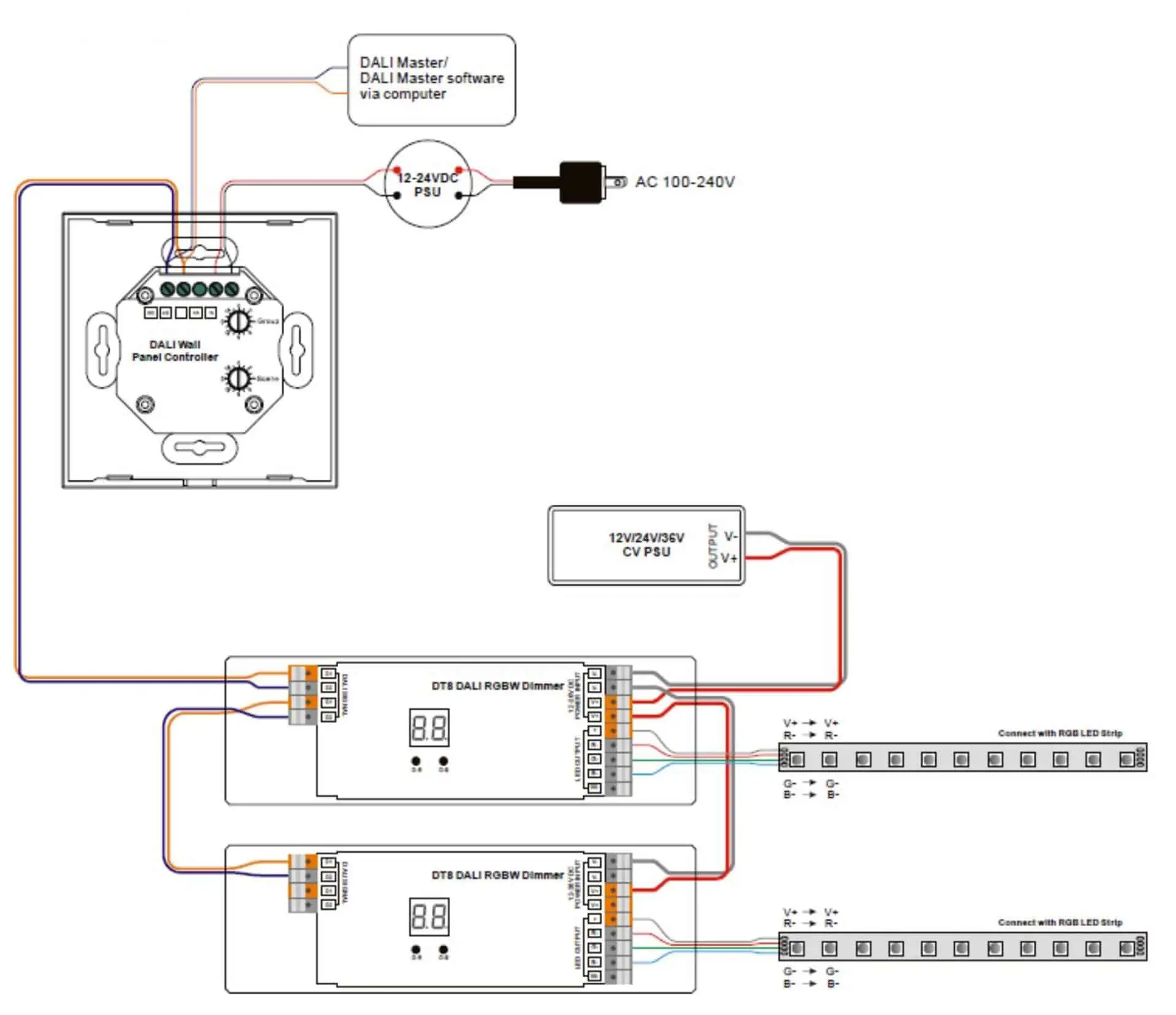 RGB-LED-strip-DALI-DT8-connection-diagram