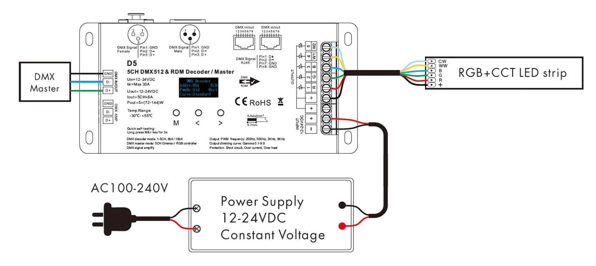 RGBCCT-LED-strip-DMX512-decoder-connection-diagram