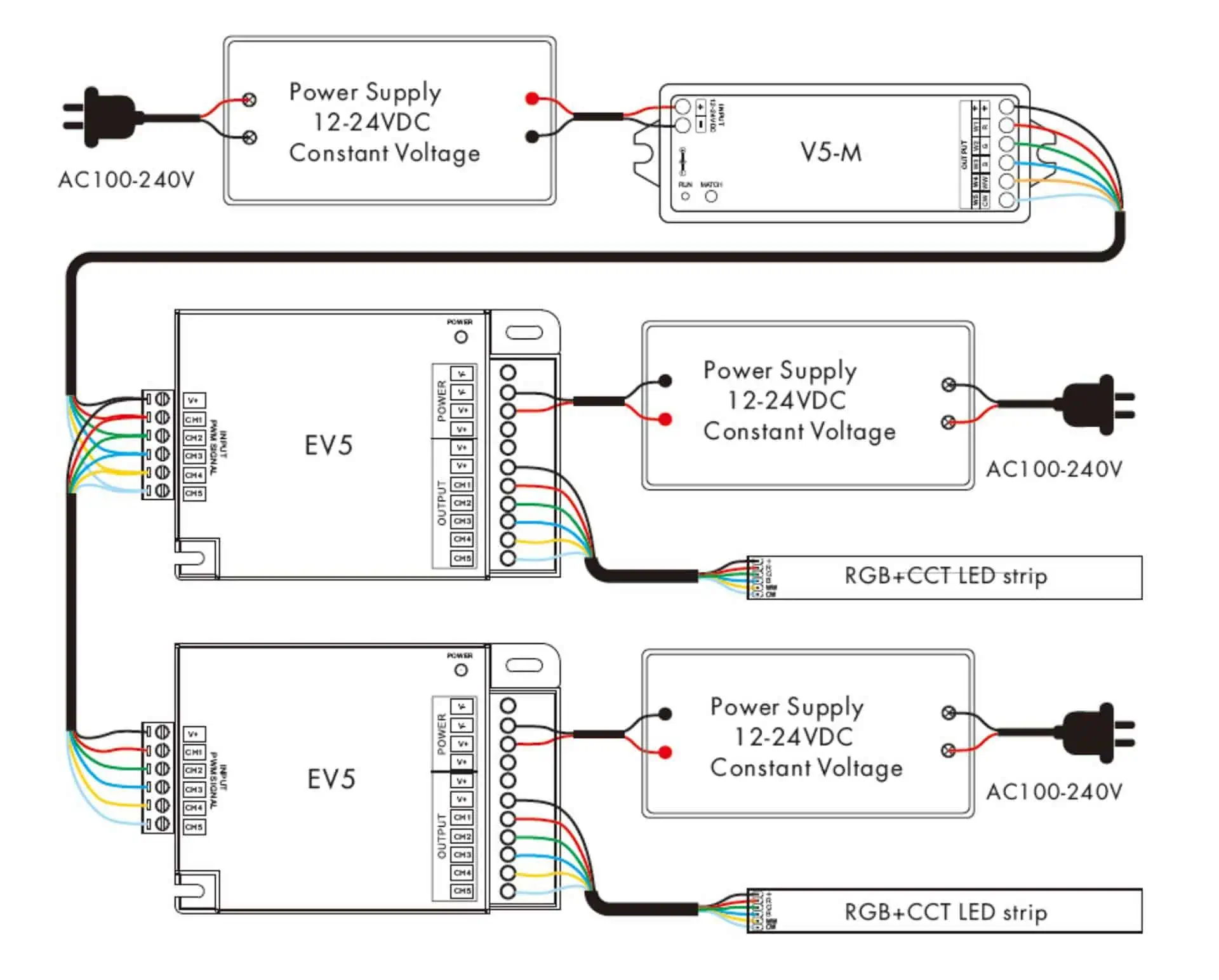 RGBCCT-LED-strip-controller-with-amplifier-connection-diagram
