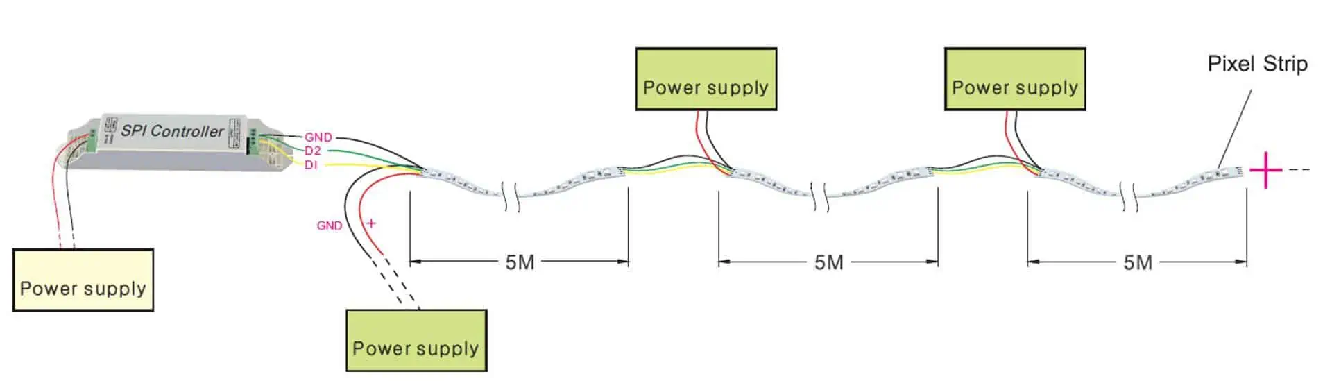 SPI-addressable-led-strip-with-data-and-backup-data-wire-connection-diagram