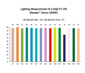 What-is-Color-Rendering-Index
